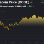 Dogecoin Price